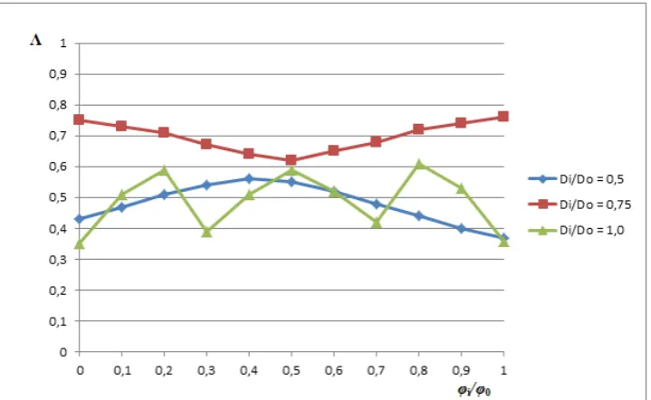 Figure 3. The picture of deformation intensity distribution in the workpiece during broaching in the flat dies with relative supply S = 1.0, t = 980P0PC 