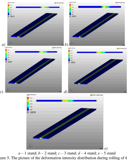 Figure 5. The picture of the deformation intensity distribution during rolling of the workpiece in the longitudinal wedge mill, t = 20P0PC 