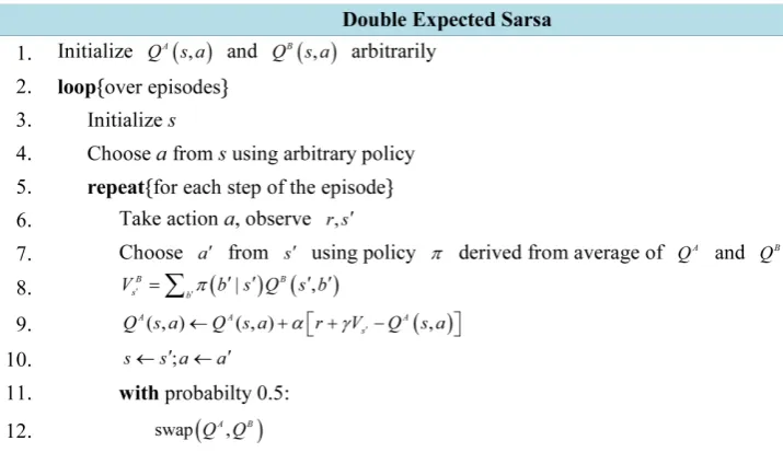 Figure 2. Double Expected Sarsa algorithm, with tabular representation of the action-values