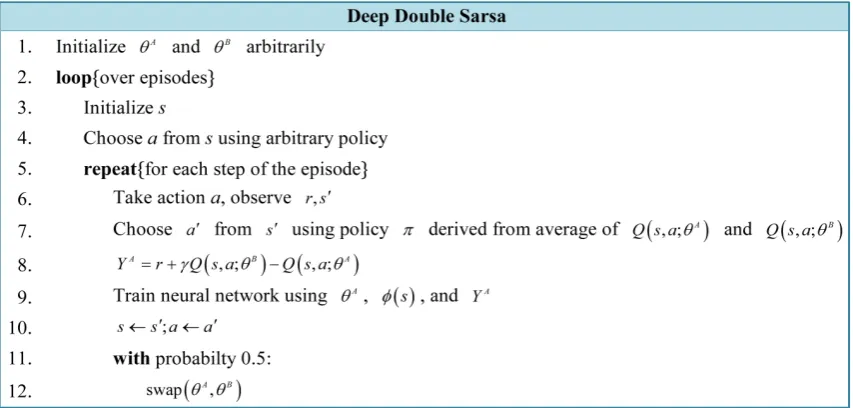 Figure 3. Deep Double Sarsa algorithm, with neural network representation of the action-values