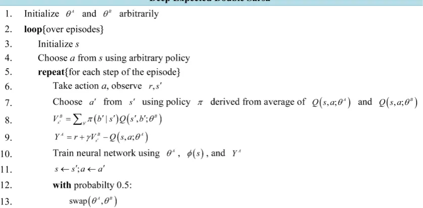 Figure 4. Deep Double Expected Sarsa algorithm, with neural network representation of the action-values