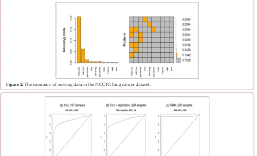 Figure 1: An RBM model consists of a visible (input) layer with four nodes and a hidden layer with three nodes, and the corresponding biases vector for both layers.