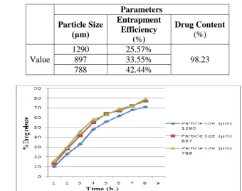 Table 1: Results of quality control parameters  