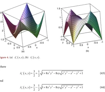 Figure 4. (a) 