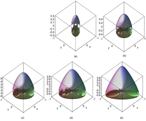 Figure 1. (a) C =0.9, (b) C =0.7, (c) C =0.5, (d) C =0.3, (e) C =0.1.  
