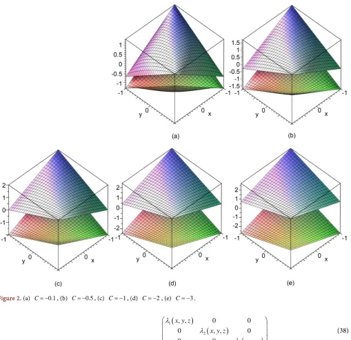 Figure 2. (a) 