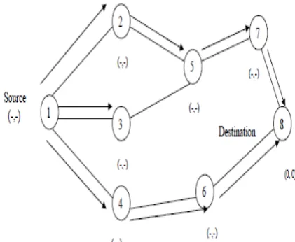 Figure 4.  Re-establishing route on failure of link 5-7. The  new  reference level is node5  