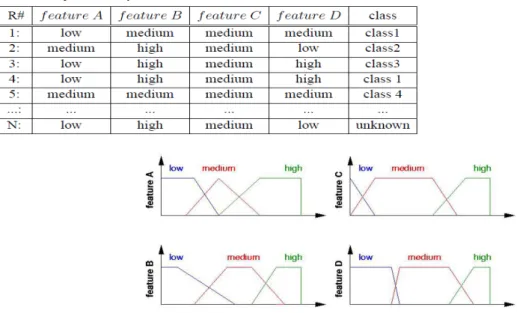 Table 1: Example for a fuzzy rule base. 