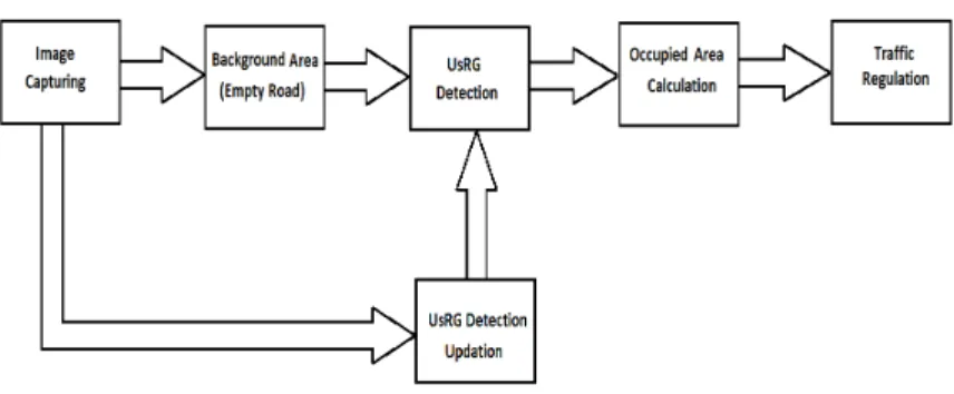 Fig. 2: System overview. 