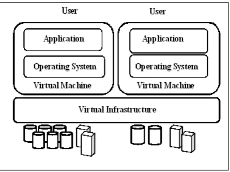 Fig. 2 Virtualization 