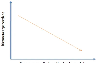 Figure 4. Panic condition @ speed > 30km/h 