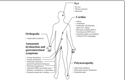 Table 2 Comparison of clinical features between early-onset and late-onset ATTR-FAP