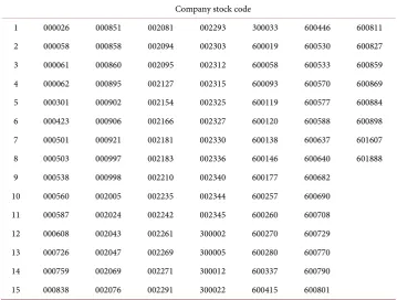 Table A1. Company stock code. 