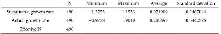 Table 1. Descriptive statistical analysis. 
