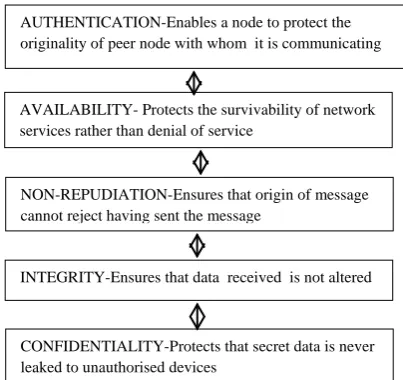 Table 1: Summarizes various detection techniques 