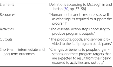 Table 2 Definitions of the elements of a logic analysis