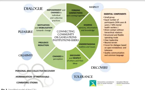 Fig. 3 Simplified model of the CCIU