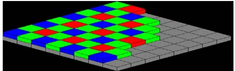 Figure 1: Bayer Filter Sample (adapted from [9]) 