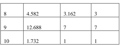 Table 4:- RMSE (Root Mean Square Error) ANALYSIS 