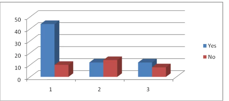 TABLE 6.2  