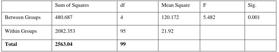 TABLE 6.3.  