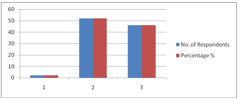 TABLE 6.5 