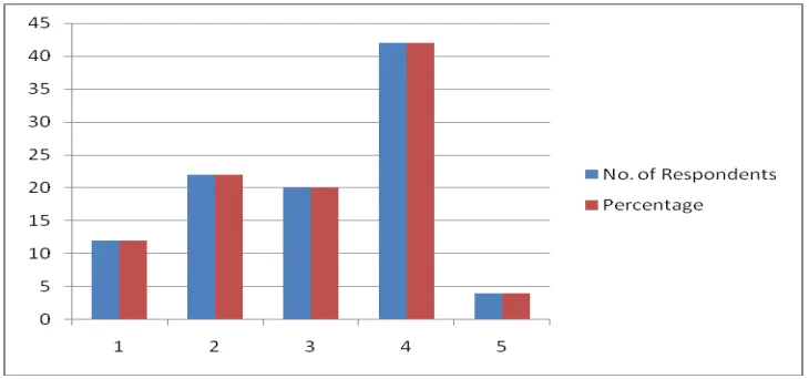 TABLE 6.6 