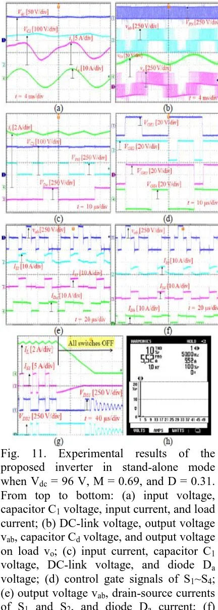 Fig. 11. Experimental results of the proposed inverter in stand-alone mode 