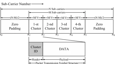 Figure 2. An example of ROC method when the number of clusters V and P are 4 and 2, respectively
