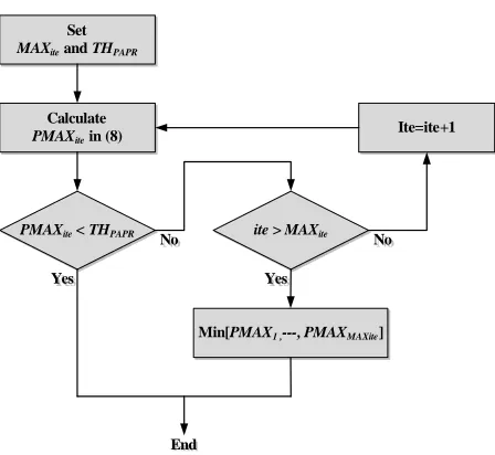 Figure 3. Block diagram of the proposed ROC method.