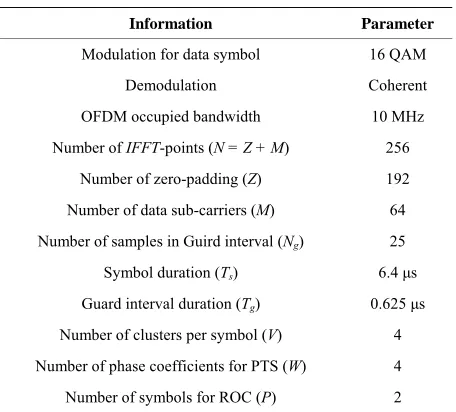 Table 2. Simulation parameters. 