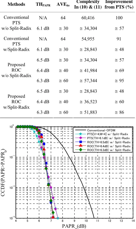 Table 3Figure 5proposed ROC method with the low computation com-
