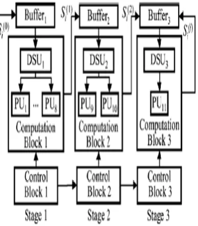 Fig. 3. Block diagram of three stages architecture 