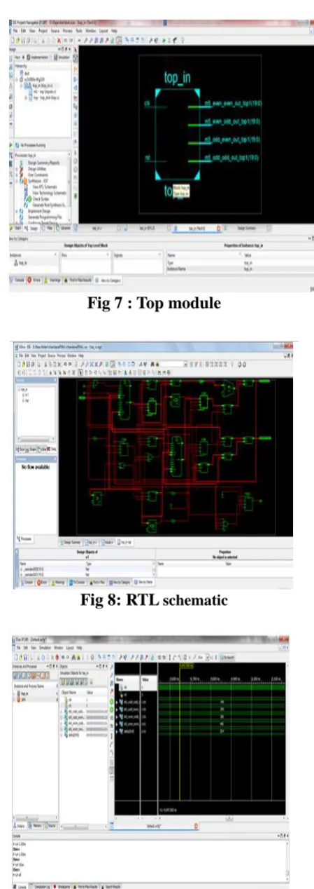 Fig 7 : Top module 