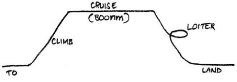 table. The principle design drivers will be higher range, greater endurance, higher cruise speed and comparable cost
