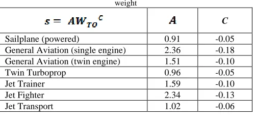 Table 3: Mission segment weight fractions 