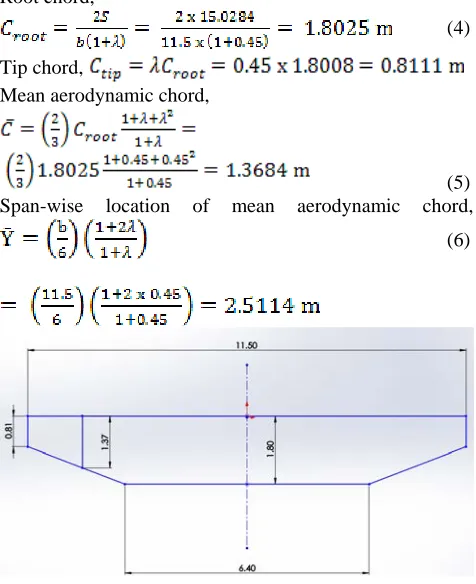 Table 4: Mission Requirements for MKTS-7 Parameter Value 