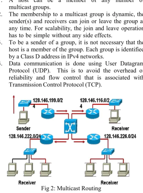 Fig 1: Data packet format for Multicast Routing 