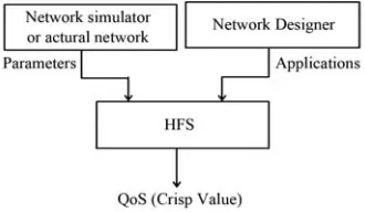 Figure 1. General system structure. 