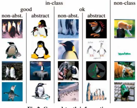 Fig 1: Overview of images re ranking  