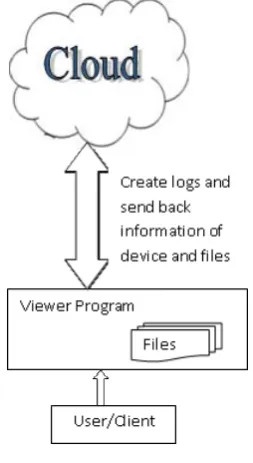 Figure 6.1 Data tracker module 