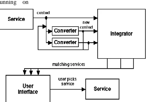 Figure 1: The ParcTab infrastructure    