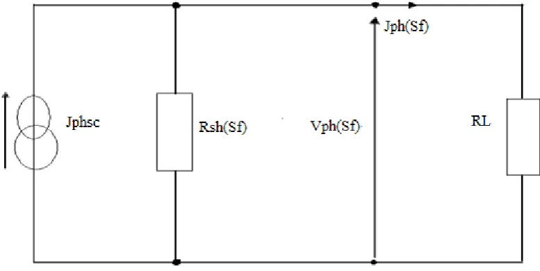 Figure 5:  Equivalent electric circuit of the solar cell operating in short-circuit situation 