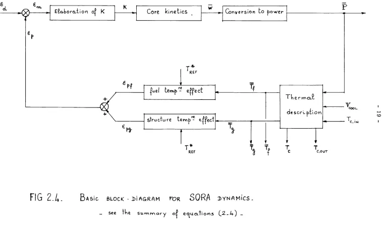 FIG 2-¿. 