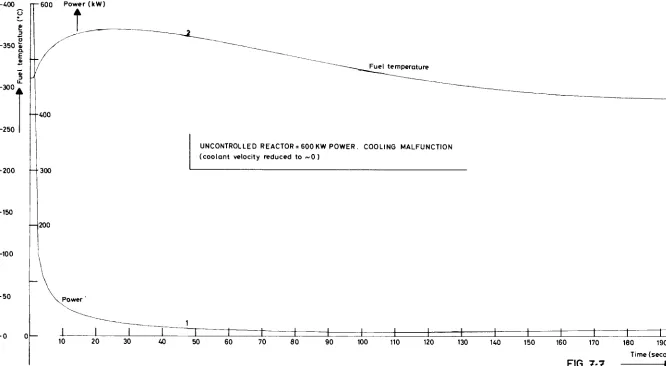 Time (seconds) FIG 7-7 ► 