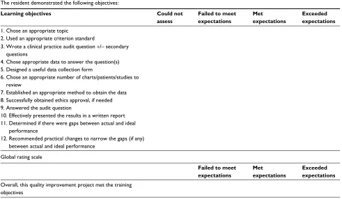 Table 2 Quality improvement project assessment form