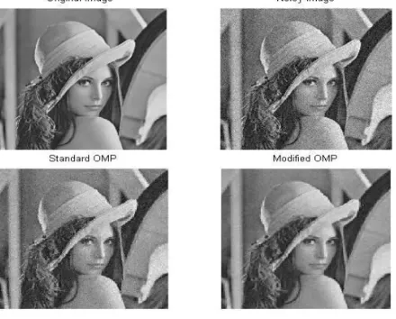 Fig 6 Experimental results (Lena Images) Above figure shows the result of standard and modified OMP on the lena Image