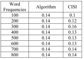 Table 4: Results of Comparison with CISI  