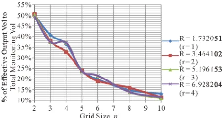 Figure 10. MATLAB simulation result for hop-count set (4, 4, 5, 5, 4, 4, 5, 5).  