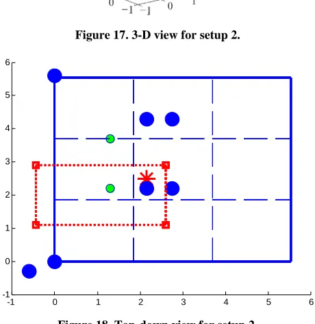 Figure 17. 3-D view for setup 2. 
